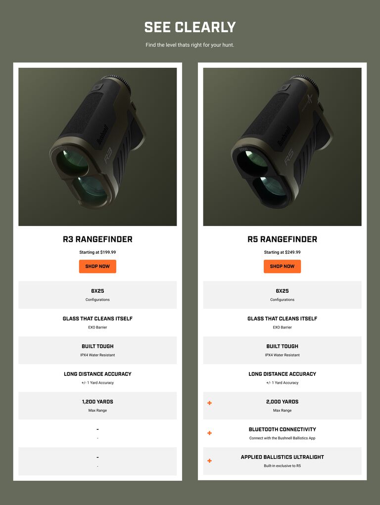 Comparison chart