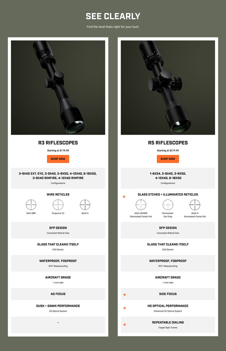Comparison chart