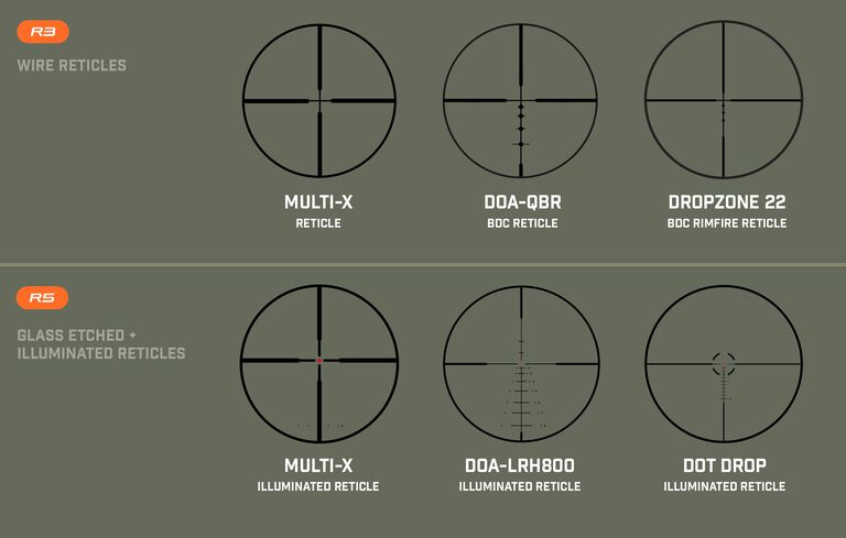 R Series Scope Breakdown R Series Scope Breakdown
